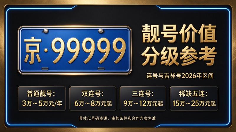 2026年北京京牌出租服务流程